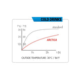 Botella Caramagiola Zefal Artica 75 750ml Gris / Verde 1672